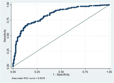 ACE and ACE2 Gene Variants Are Associated With Severe Outcomes of COVID-19 in Men